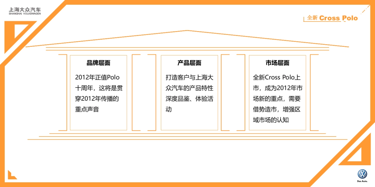 上海大众汽车全新Cross_Polo上市活动策划方案_第2页