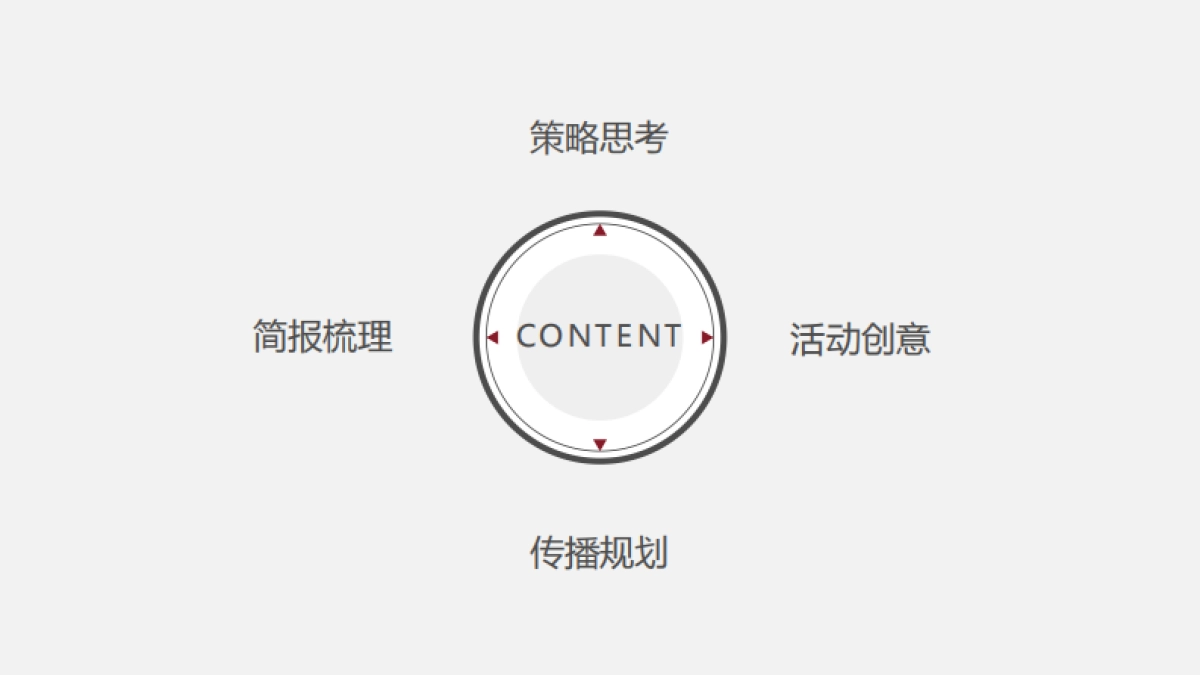 上海家化企业新品发布会传播方案 _第2页
