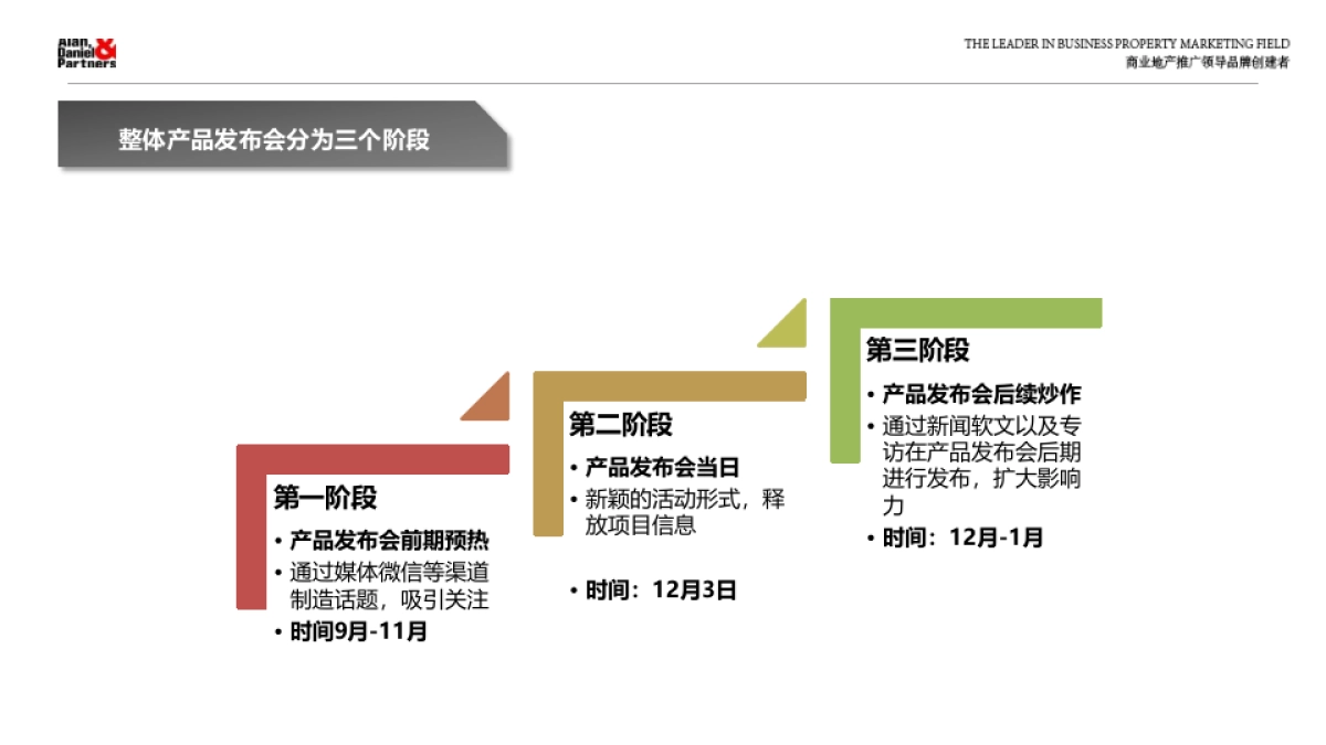 上海星荟中心产品发布会活动方案_第6页