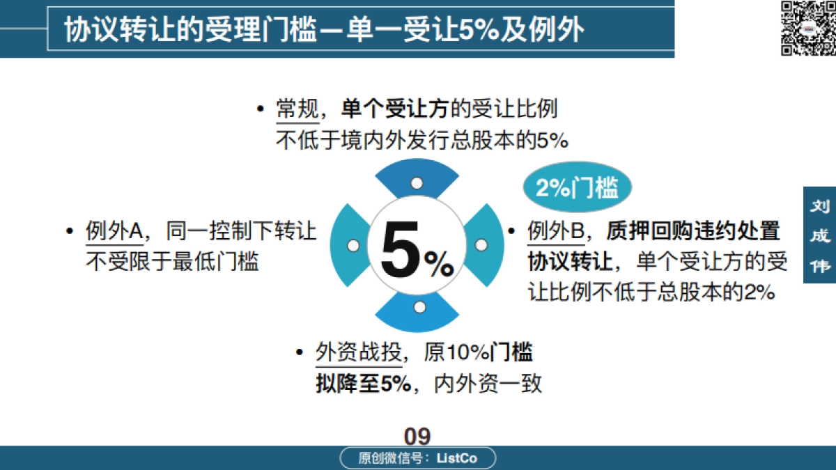 上市公司收购流通股协议转让-ListCo-33页_第9页