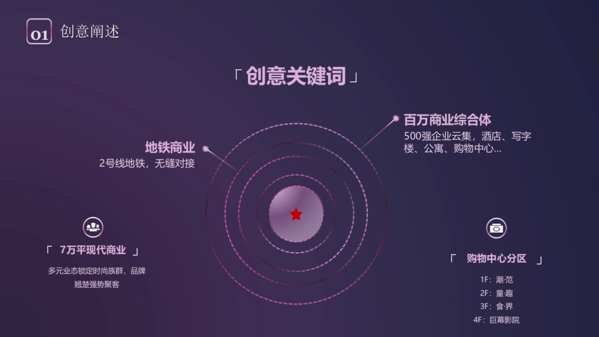 沈北华强广场品牌发布会策划案_第6页