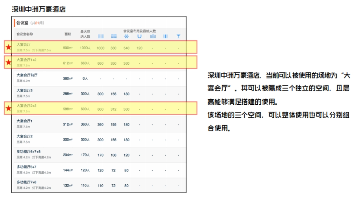 使徒行者2-深圳发布会活动构想_第4页