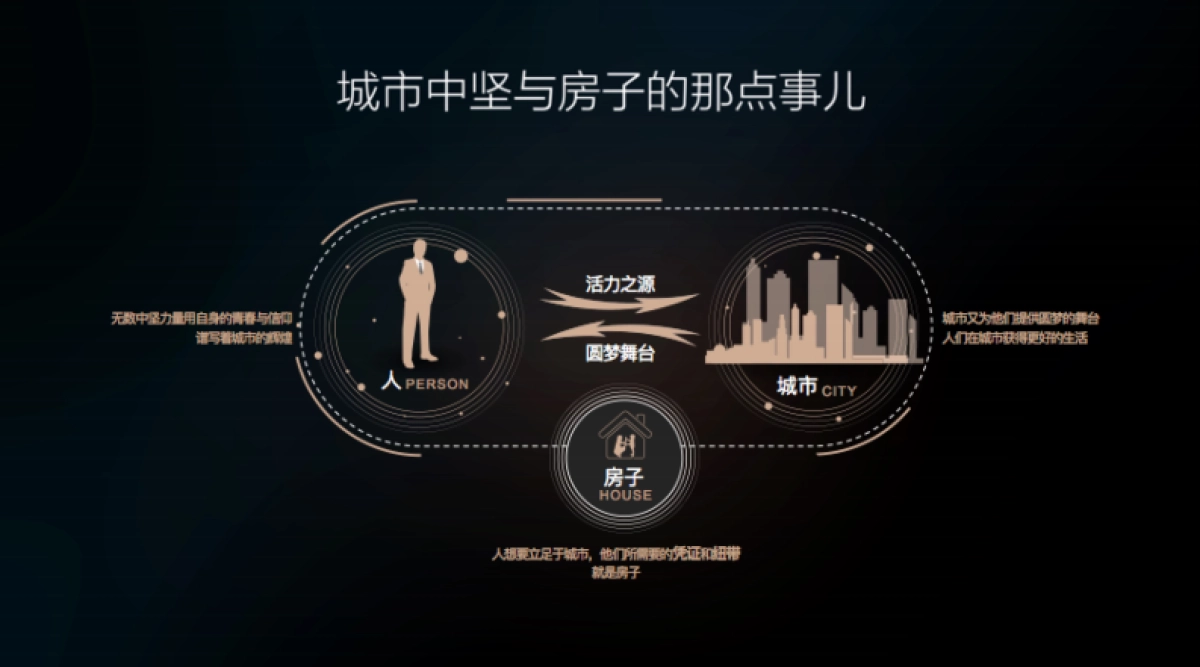 世茂璀璨系产品发布会PPT_第8页