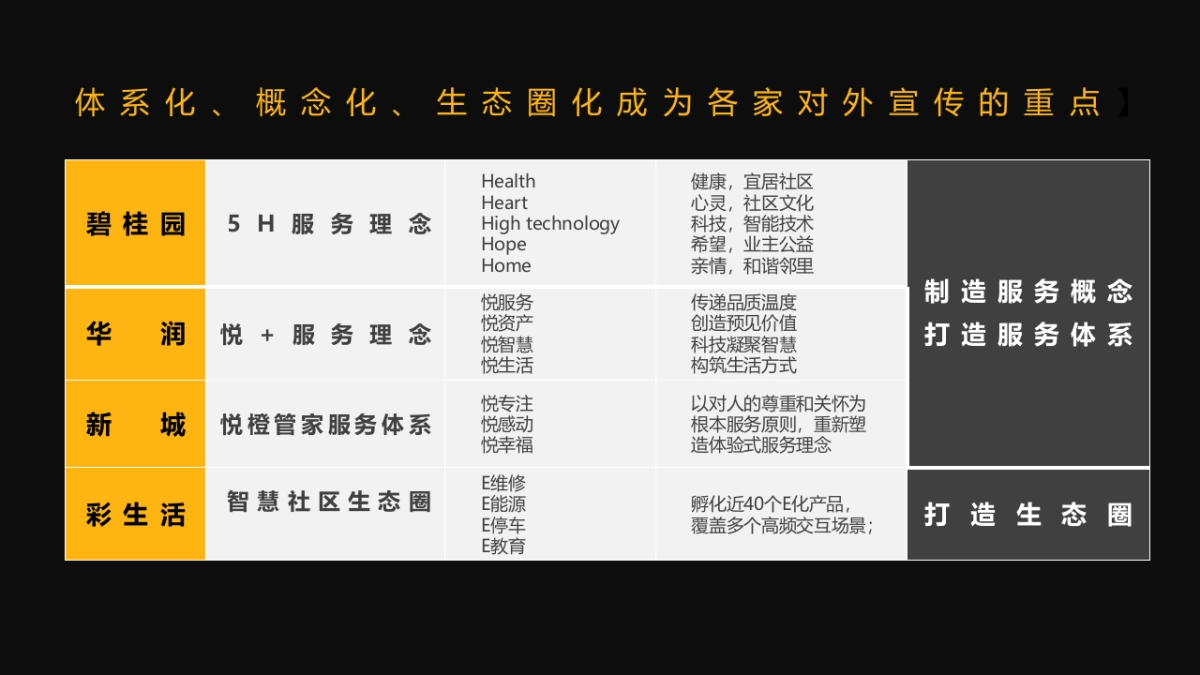 世茂服务发布会方案_第5页