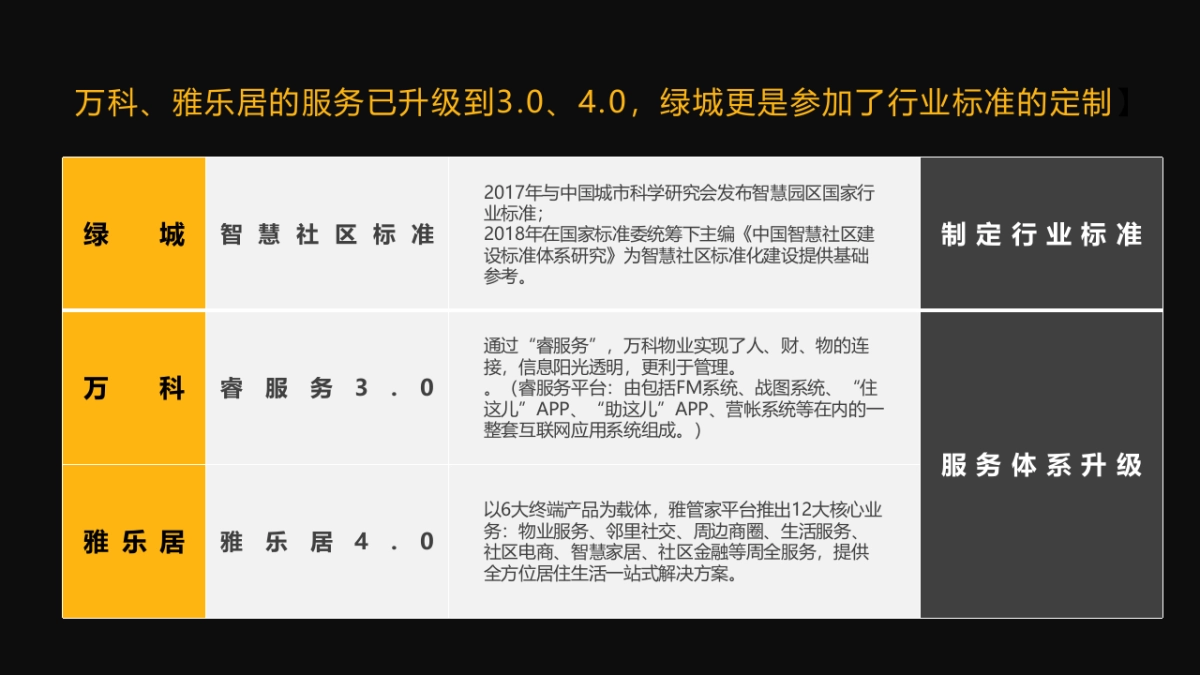 世茂服务发布会方案_第6页