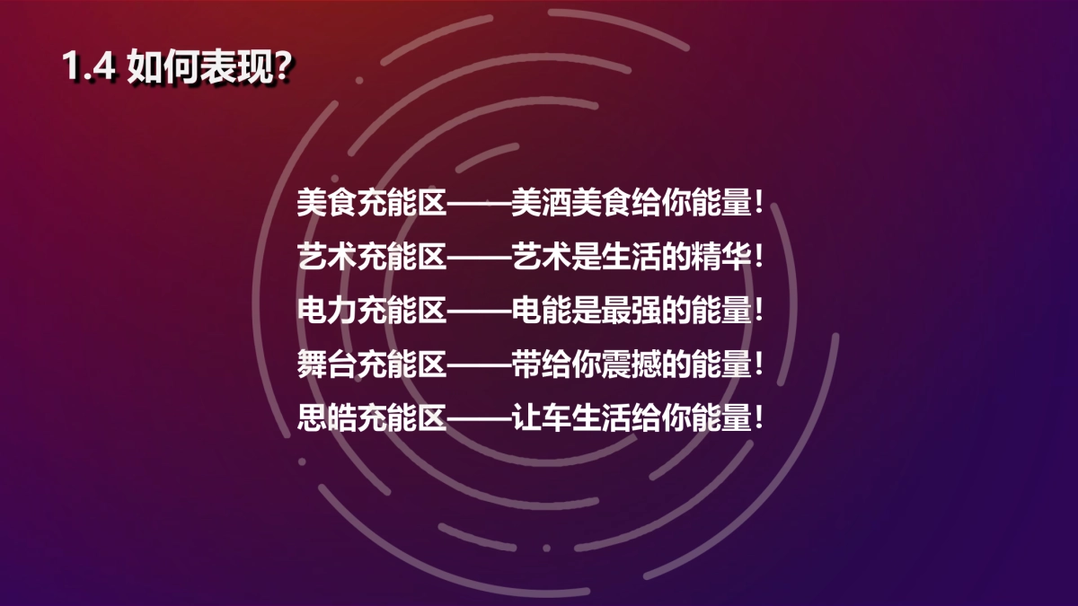 思皓新能源汽车上市方案_第7页