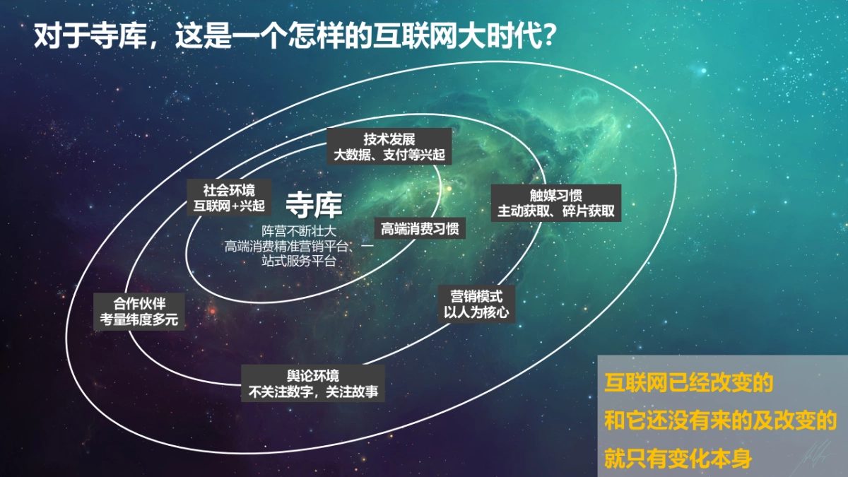 寺库12.9发布会传播方案_第5页