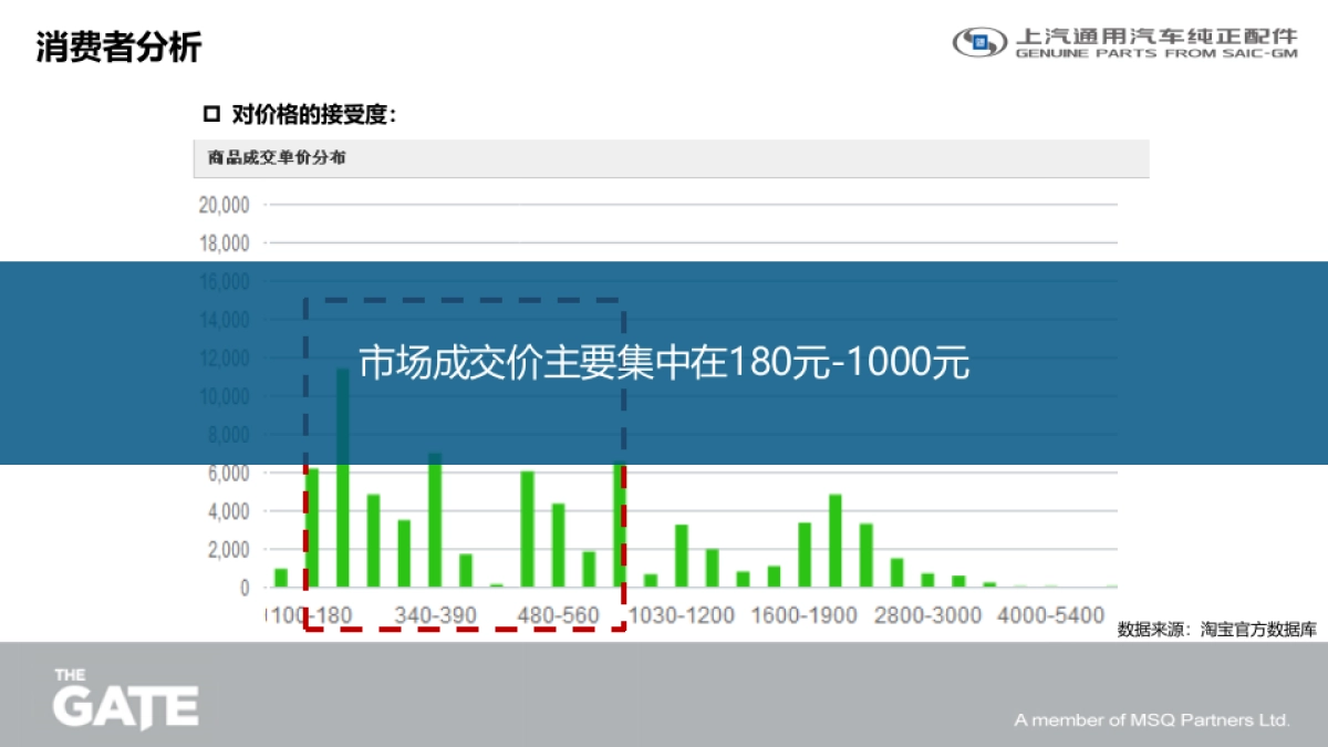 通用儿童安全座椅上市传播方案_第10页