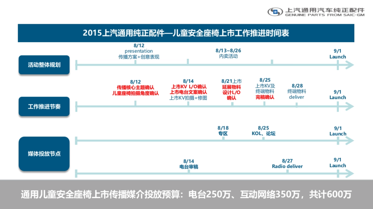 通用儿童安全座椅上市传播方案_第2页