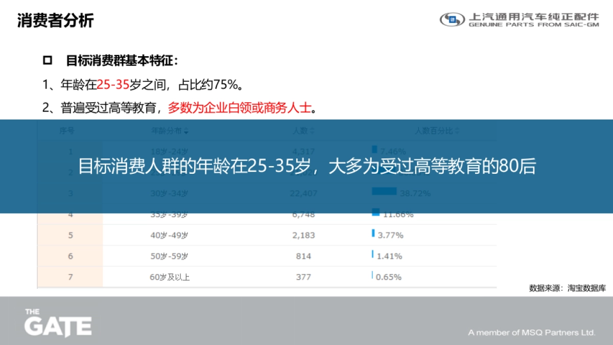 通用儿童安全座椅上市传播方案_第6页
