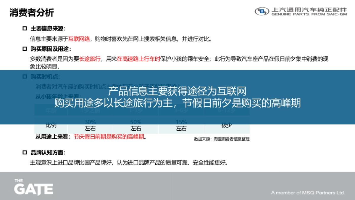 通用儿童安全座椅上市传播方案_第7页