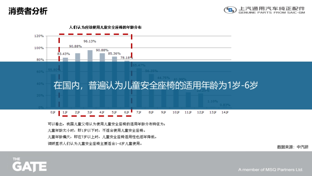 通用儿童安全座椅上市传播方案_第8页