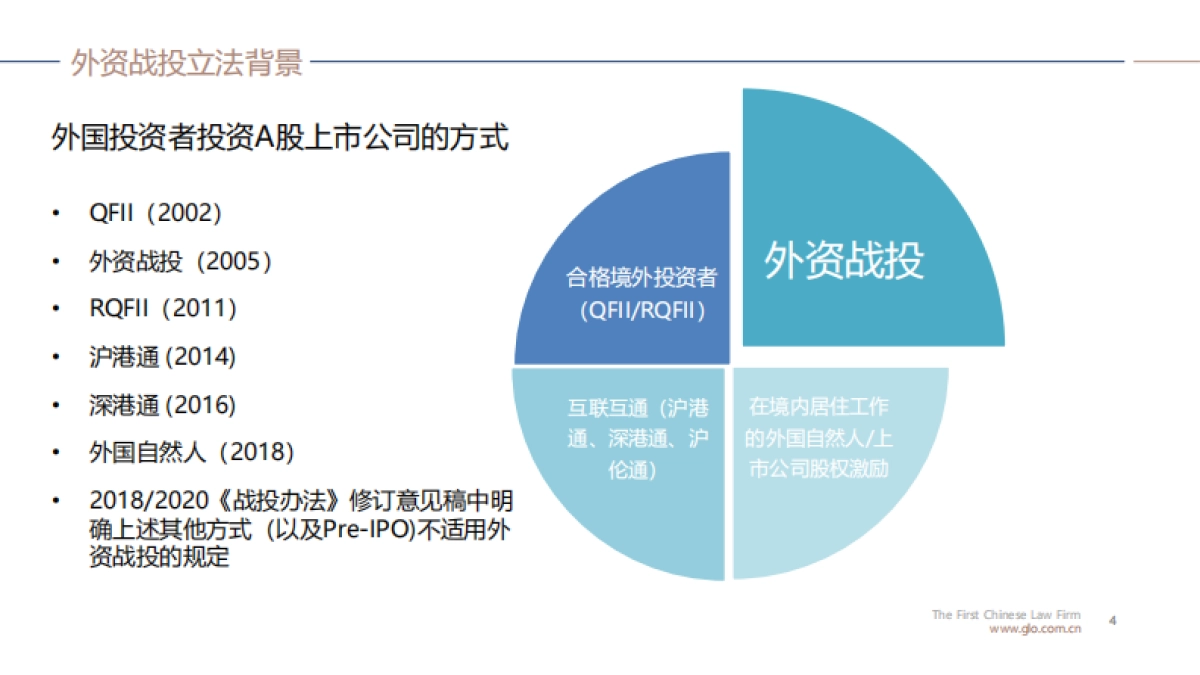 外资战投A股上市公司立 法动态和法律实践-环球律师事务所_第4页