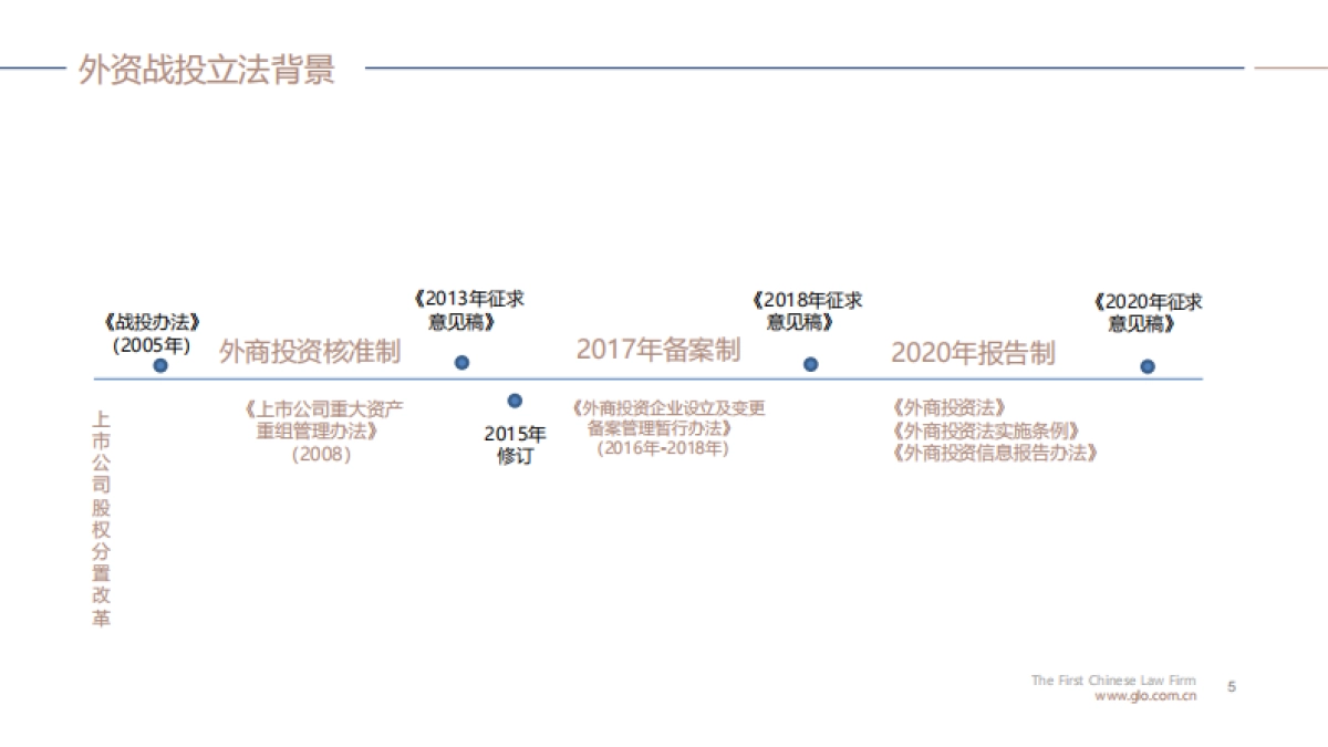 外资战投A股上市公司立 法动态和法律实践-环球律师事务所_第5页