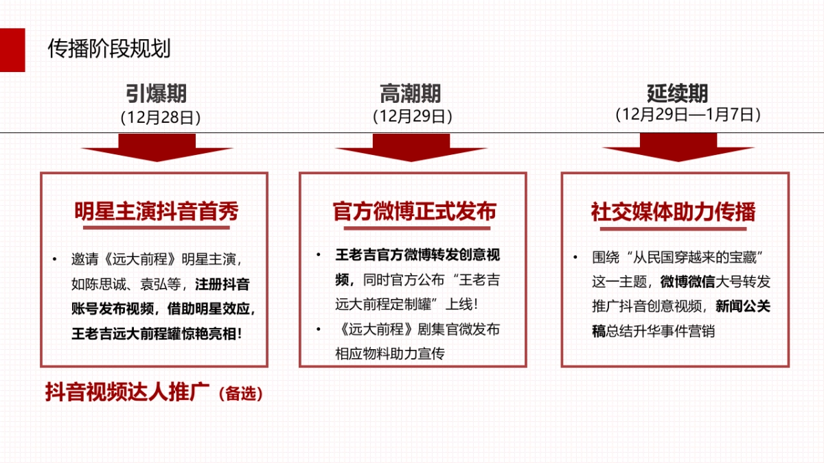 王老吉 · 远大前程定制罐发布传播案_第4页