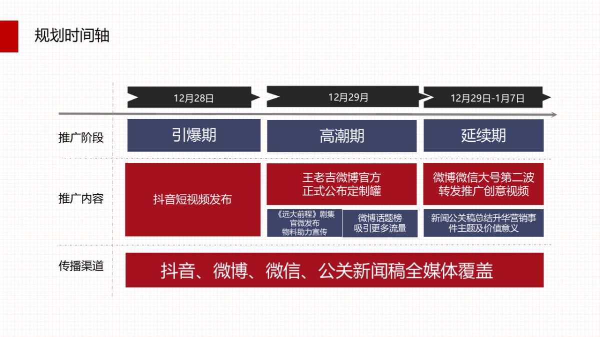 王老吉 · 远大前程定制罐发布传播案_第5页