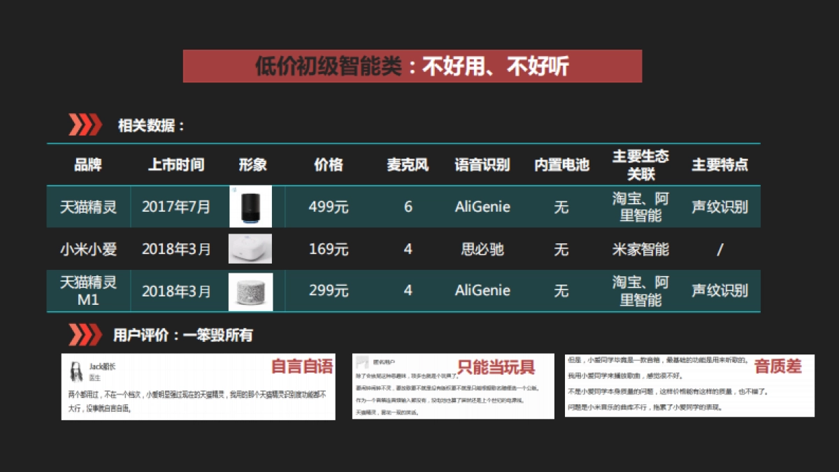 网易云音箱产品发布会策划案_第9页