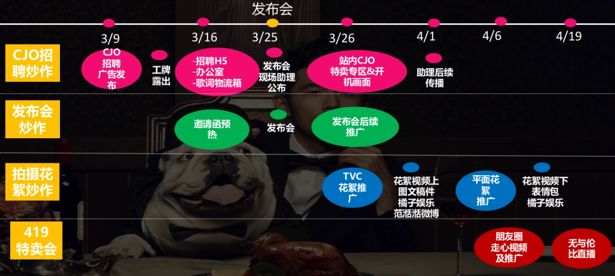 唯品会X周杰伦-CJO首席惊喜官签约发布会_第5页