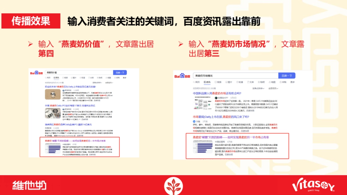 维他奶燕麦奶新品上市前期铺垫传播总结_第10页