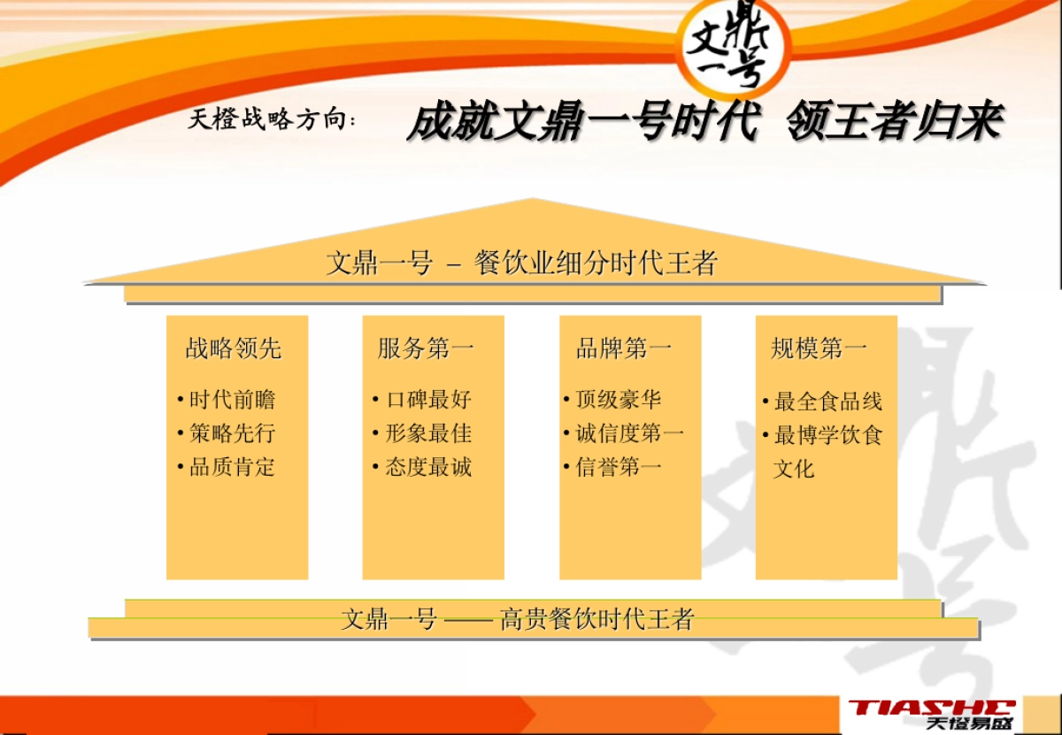 文鼎壹号开业新闻发布会策划案_第5页