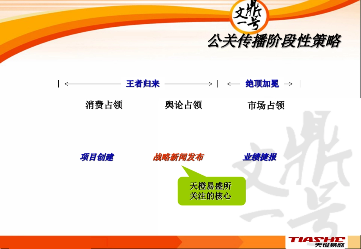 文鼎壹号开业新闻发布会策划案_第6页