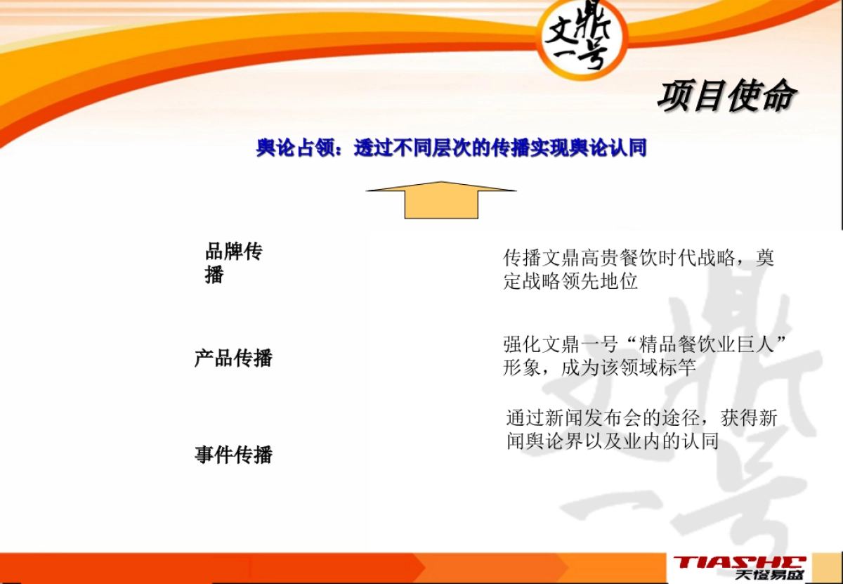 文鼎壹号开业新闻发布会策划案_第7页