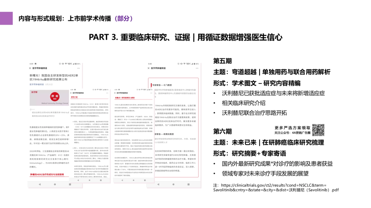 沃利替尼新产品上市前传播_第10页