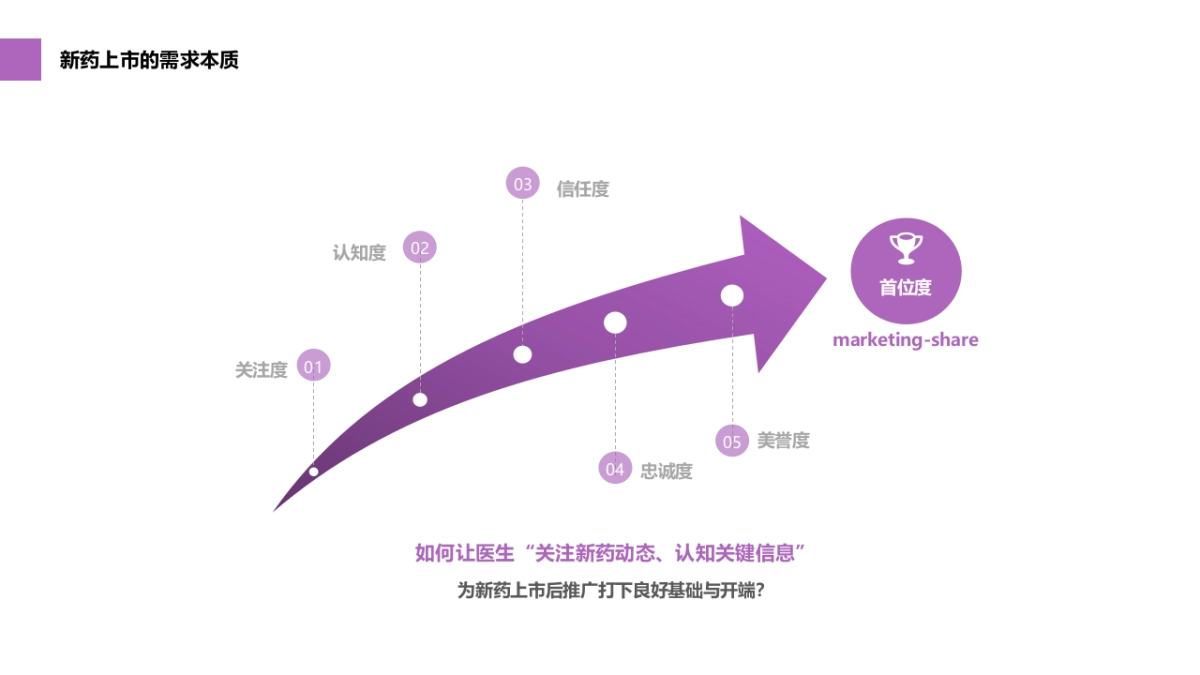 沃利替尼新产品上市前传播_第5页