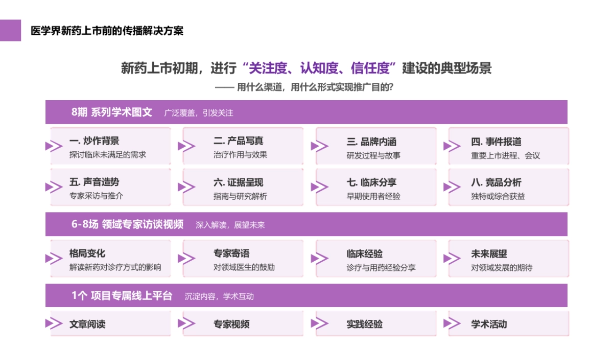 沃利替尼新产品上市前传播_第6页