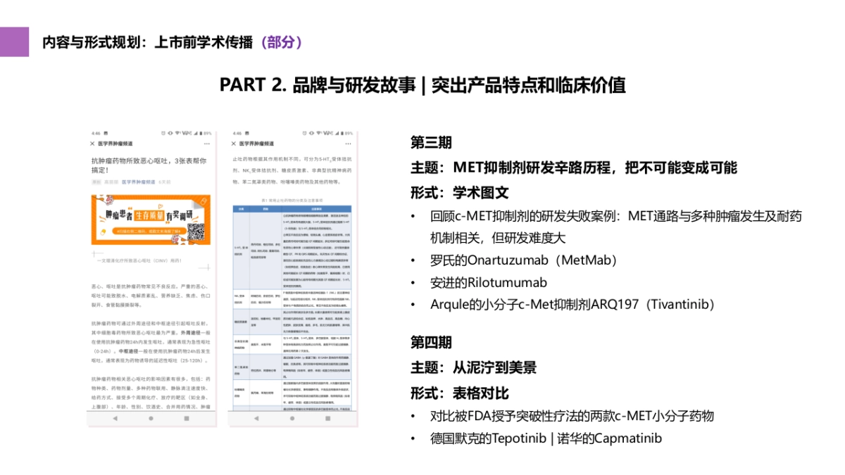 沃利替尼新产品上市前传播_第9页