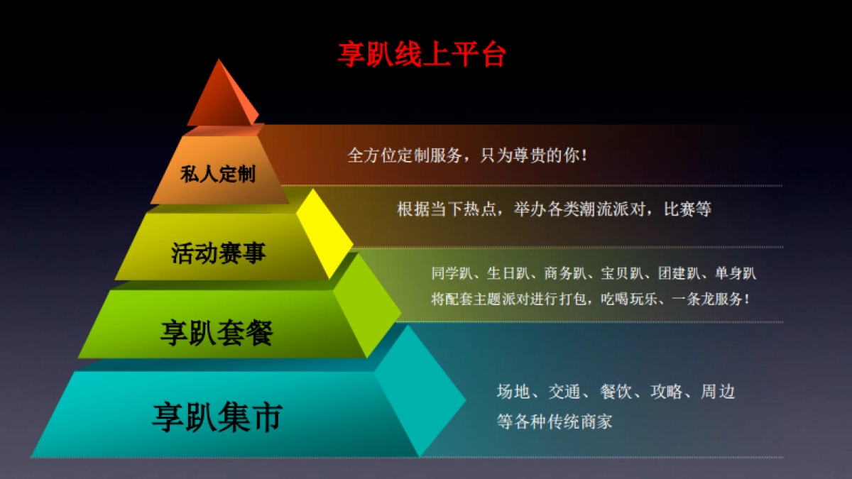 享趴-路演ppt_第10页