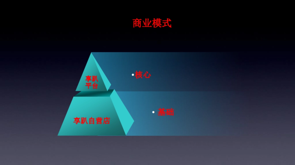 享趴-路演ppt_第7页