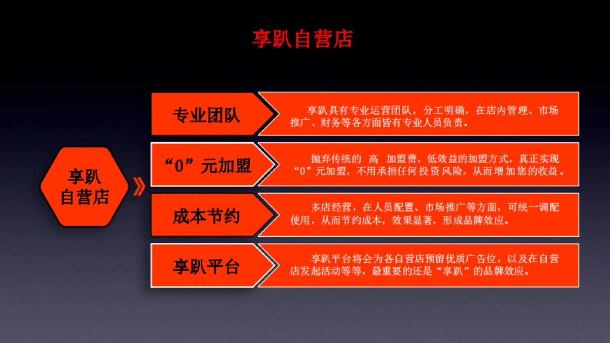 享趴-路演ppt_第8页