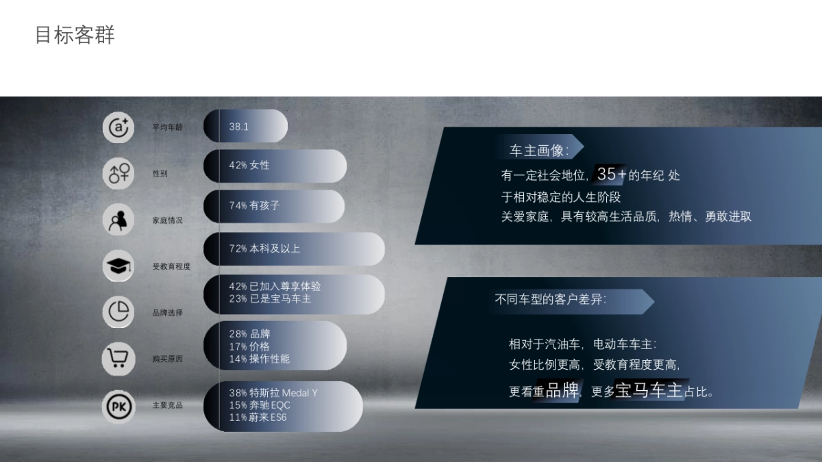 新BMW iX3上海区域上市活动方案-32P_第6页