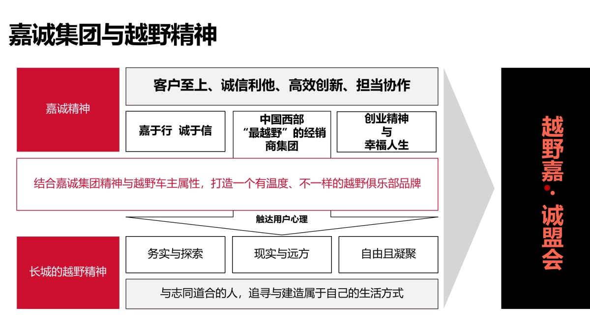 中国西部越野嘉·诚盟会成立发布活动_第5页
