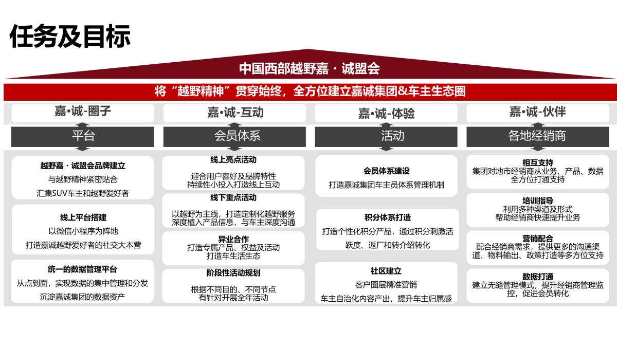 中国西部越野嘉·诚盟会成立发布活动_第7页