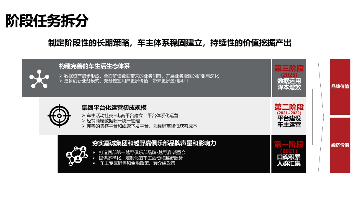 中国西部越野嘉·诚盟会成立发布活动_第8页