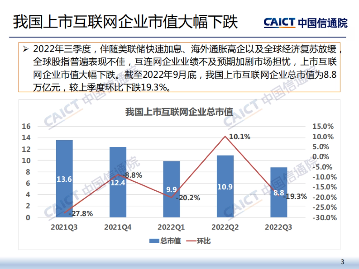 中国信通院：2022年三季度我国互联网上市企业运行情况_第3页