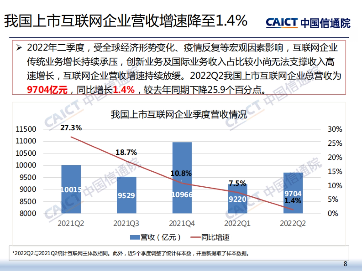 中国信通院：2022年三季度我国互联网上市企业运行情况_第8页