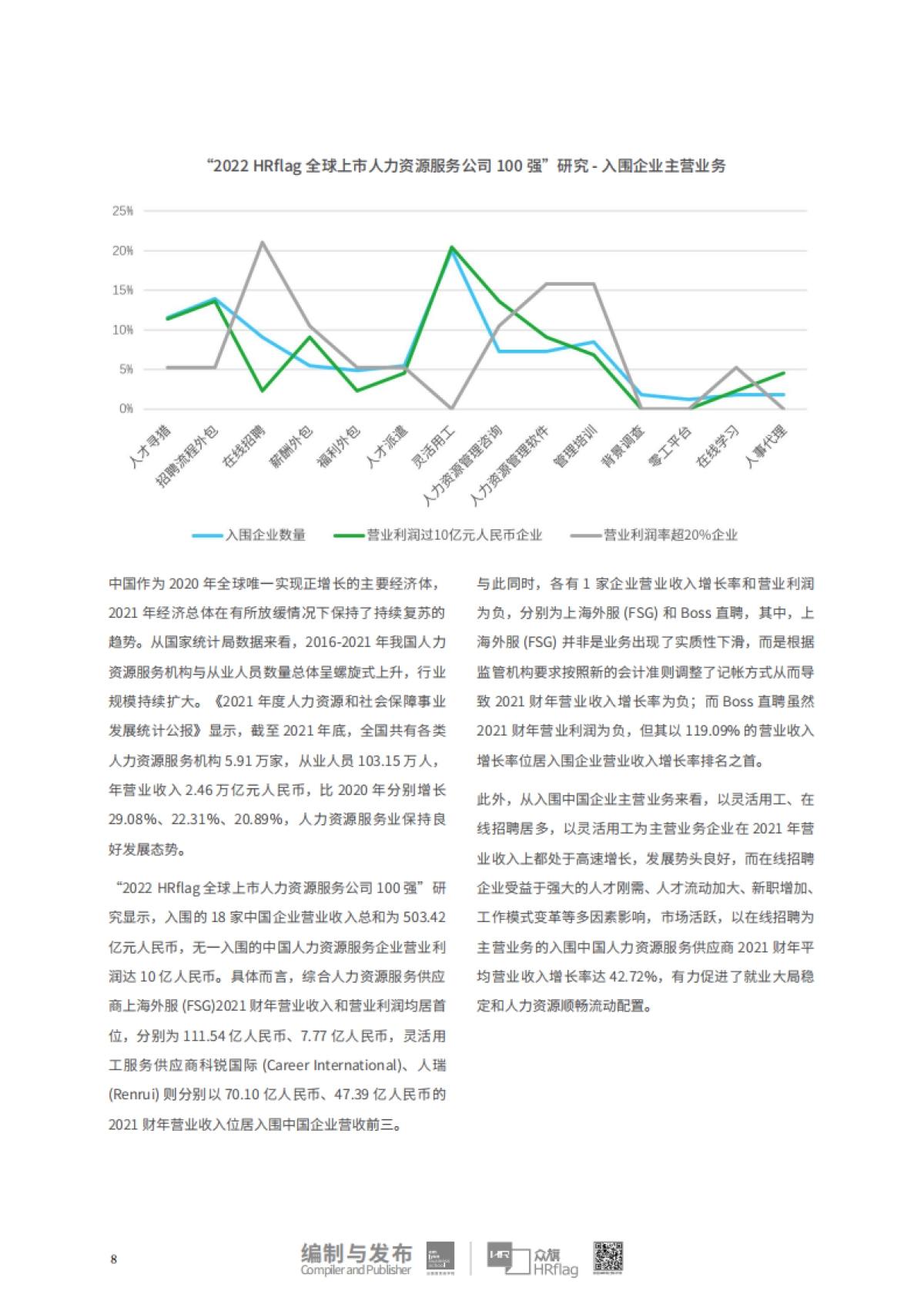众旗&法国里昂商学院：2022全球上市人力资源服务公司营收100强_第10页