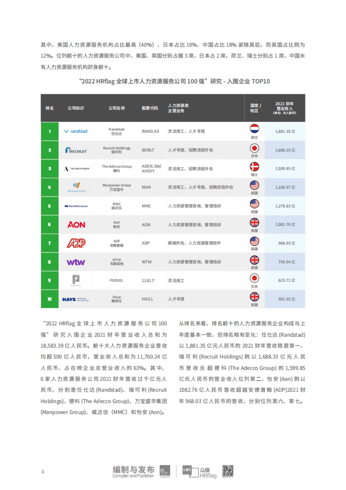 众旗&法国里昂商学院：2022全球上市人力资源服务公司营收100强_第5页