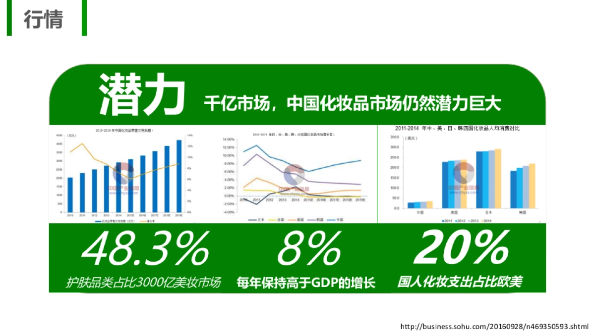 自然药房新品上市品牌传播案_第6页