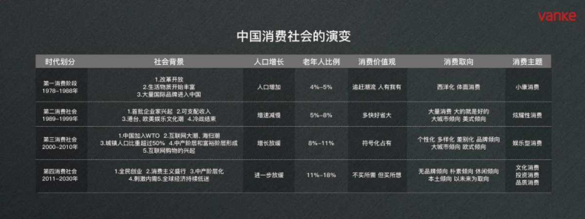 最终热爱生活-万科装修体系发布会_第10页