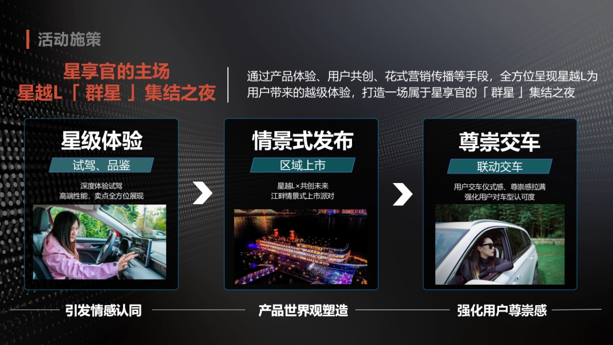 星越L区域上市暨首批星享官尊崇交付_第9页