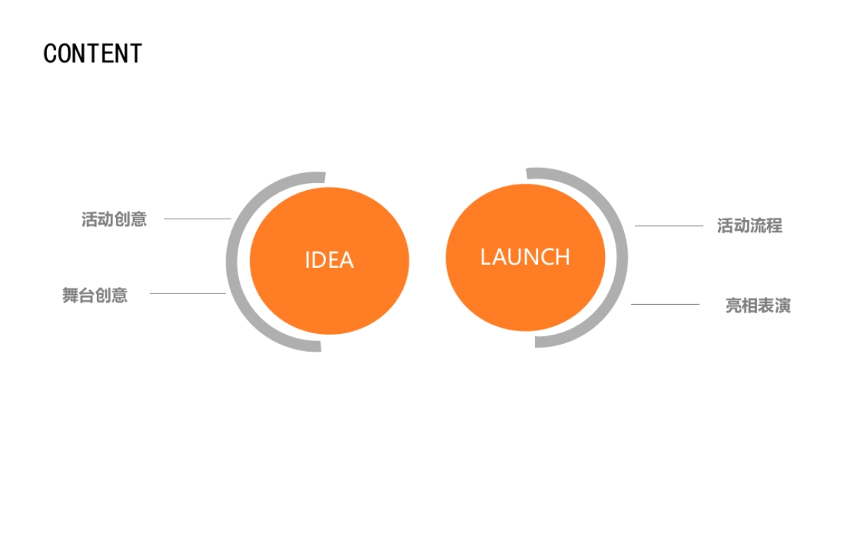 雪佛兰K216上市发布会方案_第2页