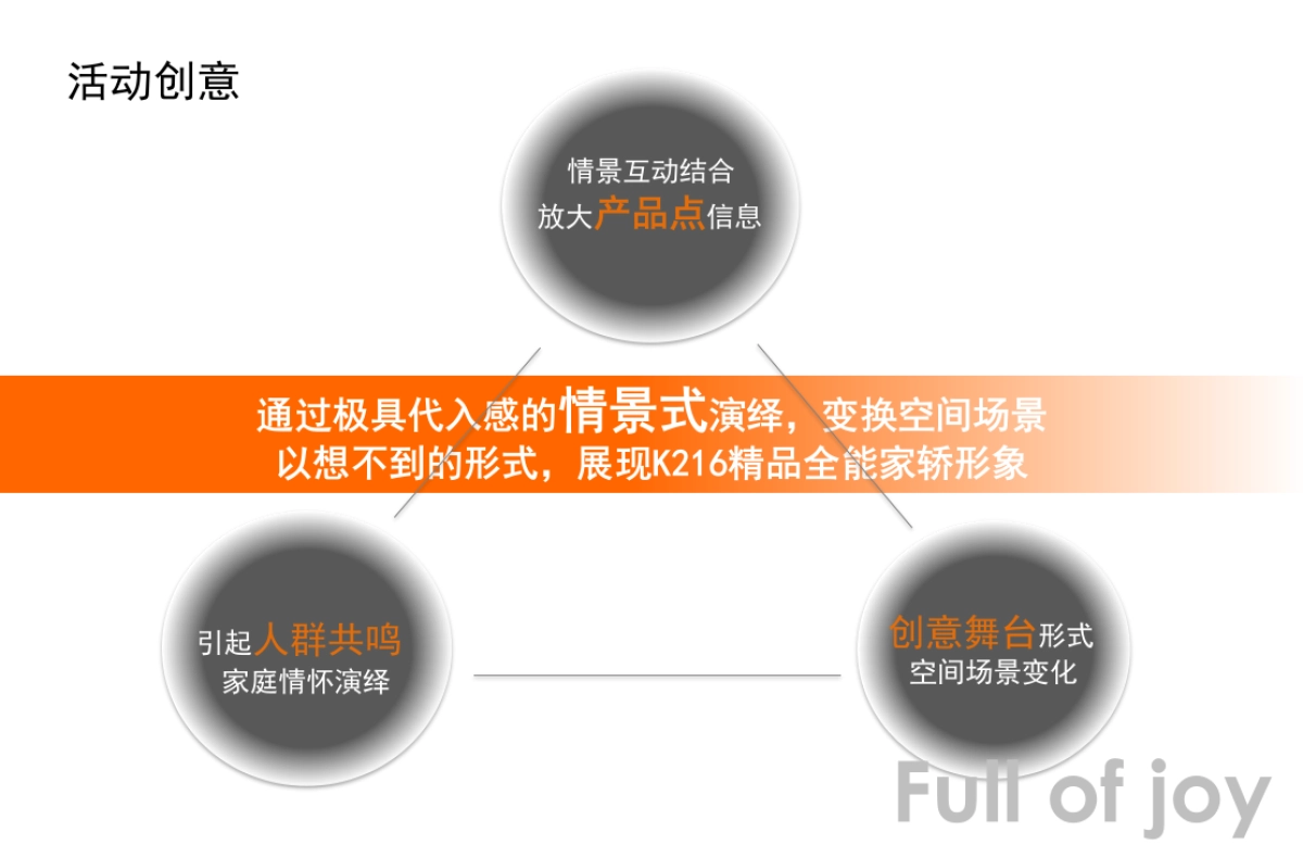 雪佛兰K216上市发布会方案_第6页