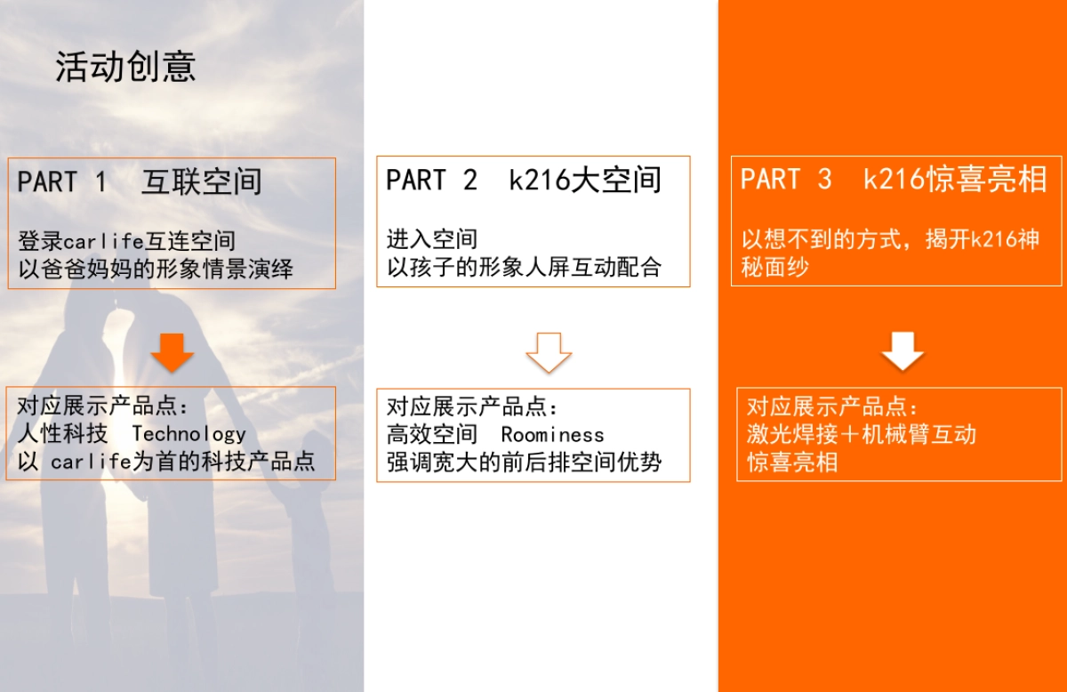 雪佛兰K216上市发布会方案_第7页