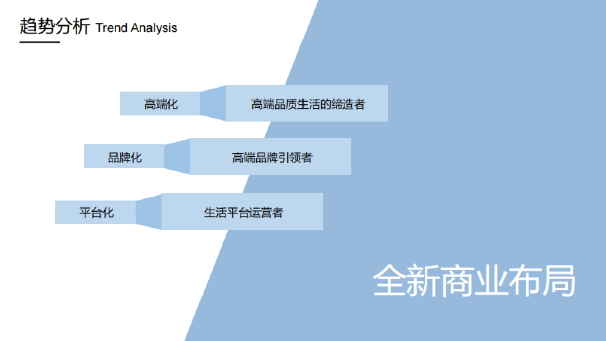 雅尼 老板电器2017电商趋势及新品发布_第7页