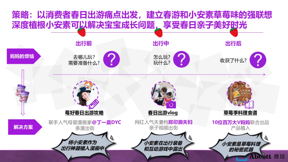 雅培跨境小安素新口味上市方案_第10页