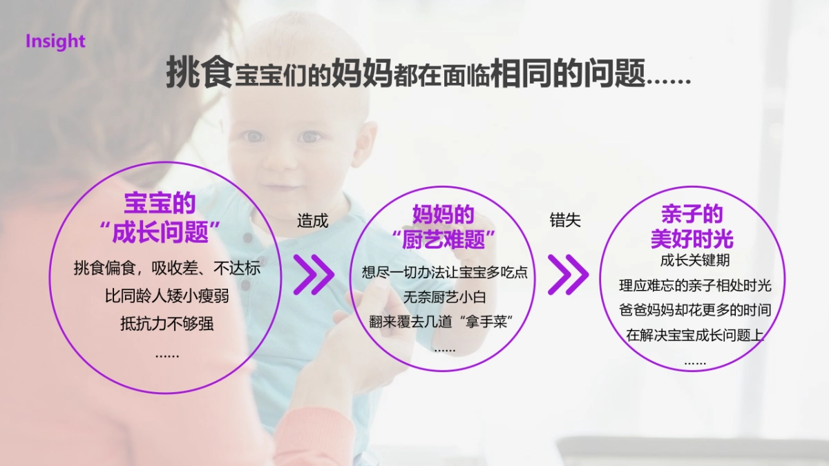 雅培跨境小安素新口味上市方案_第3页